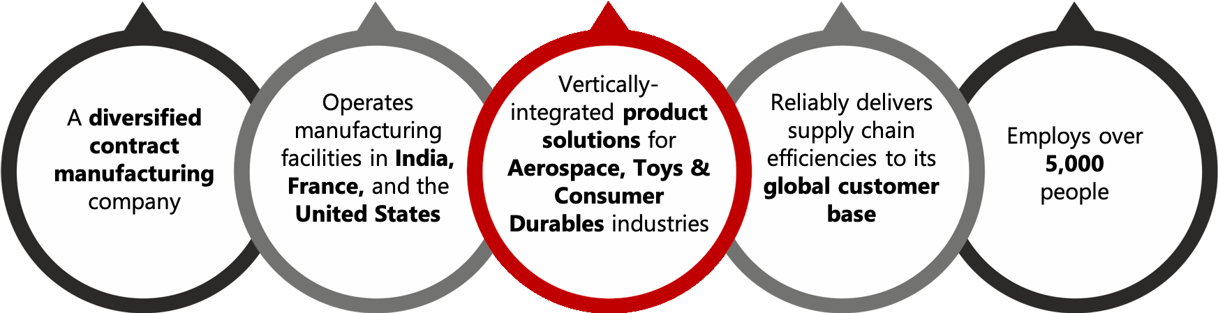 Aequs capabilities