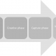 3P-A journey towards lean enterprise