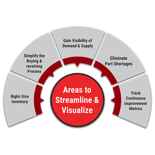 How Streamlined Business Processes Contribute to Operational Excellence?