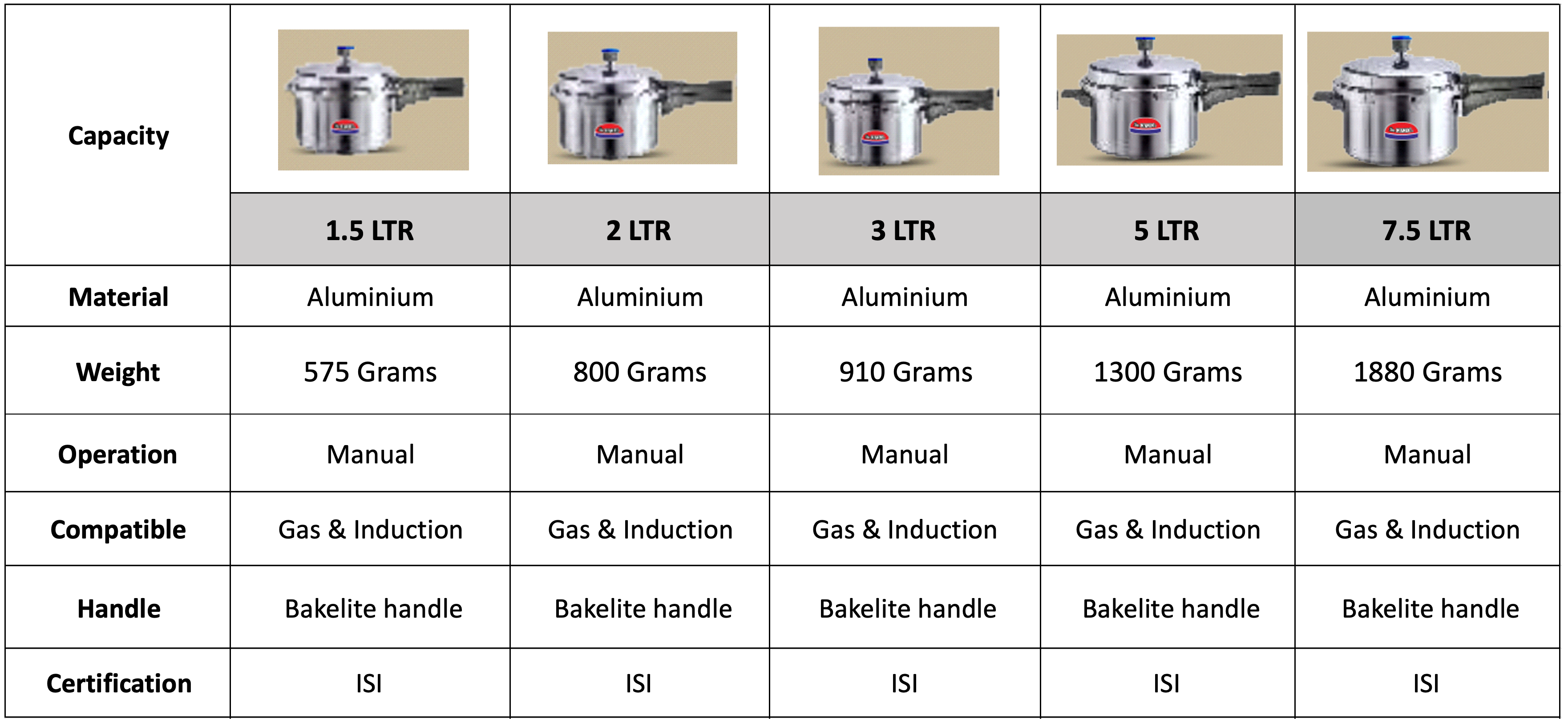 Pressure Cooker Pressure Cookers | Aequs | Product Range